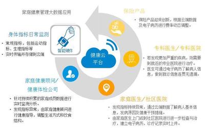 神奇的智能床墊-安福星 為老年人提供24小時生命體征監測與數據處理